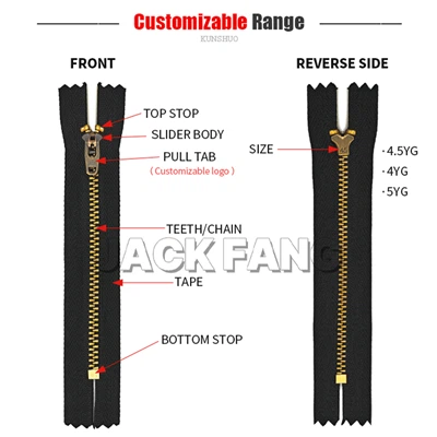 Terminologi Zipper Diterangkan: Bahagian dan Jenis Zipper